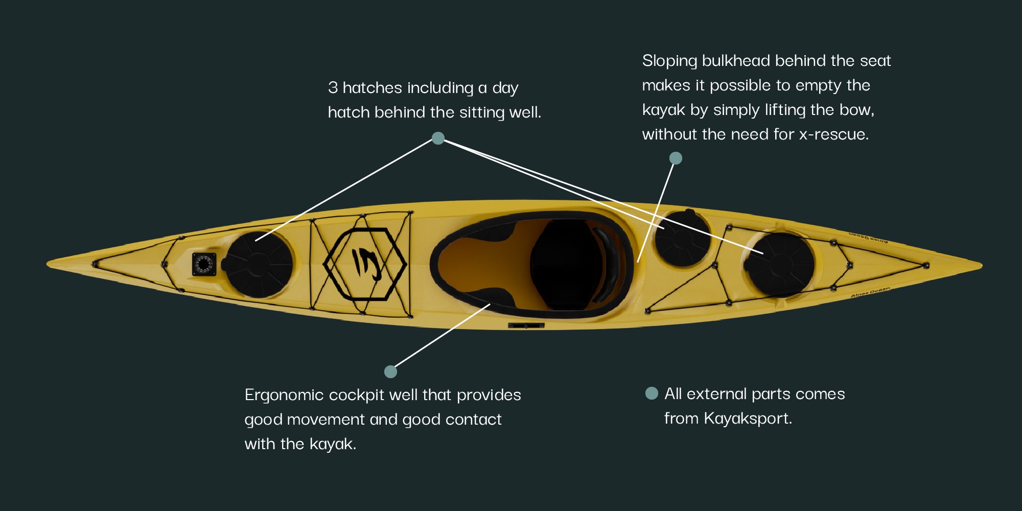 Alnes Ocean kayak feature diagram